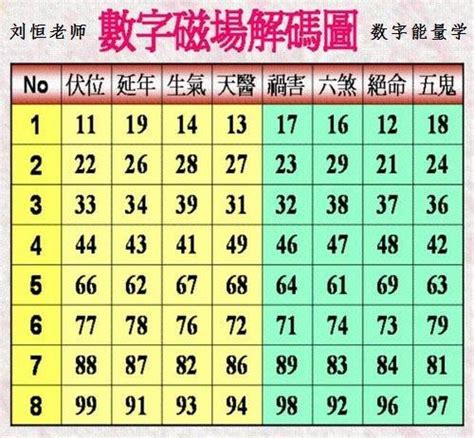 數字查詢|易經數字吉凶